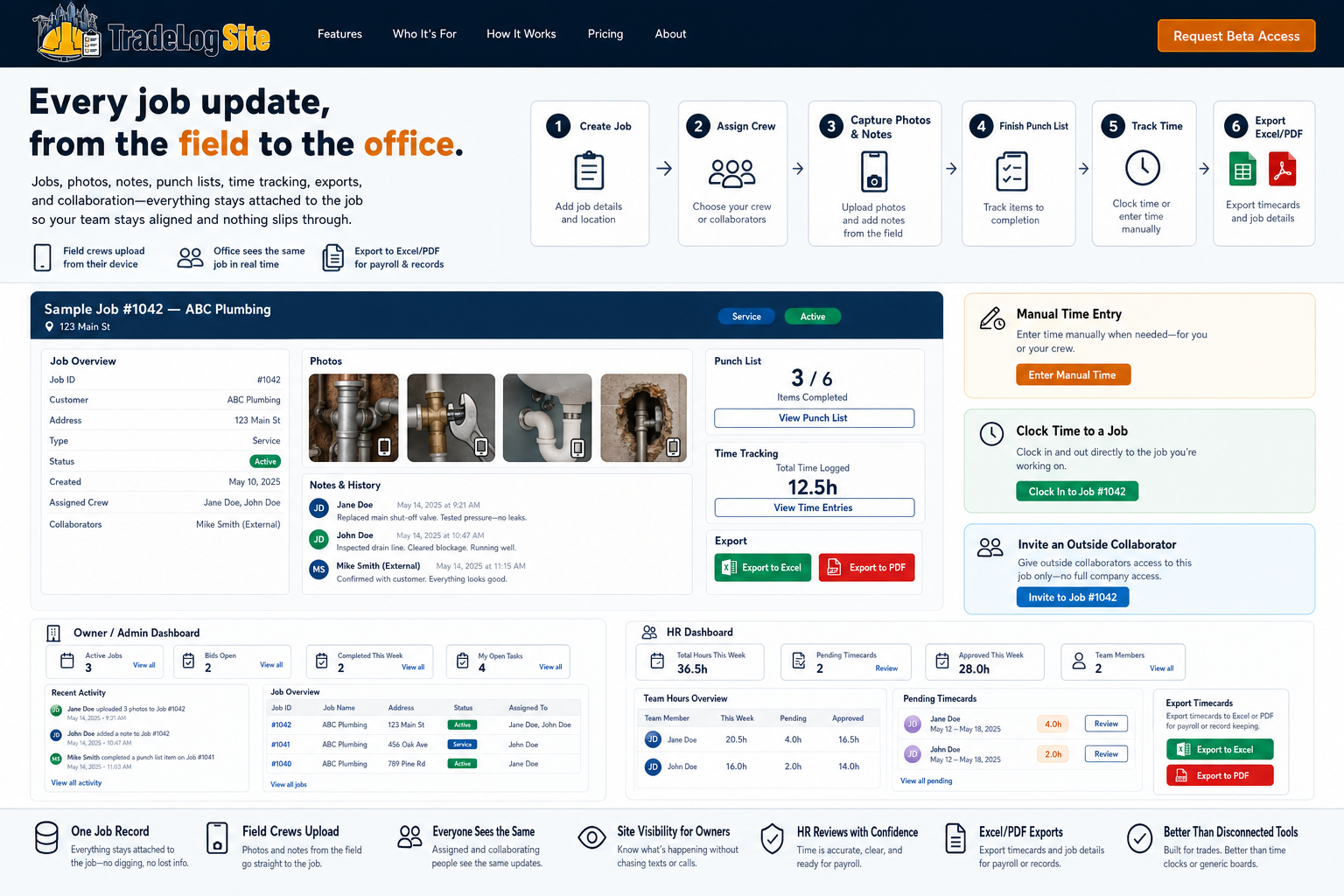 TradeLog Site dashboard showing job overview, photos, notes, punch list, time tracking, and export options